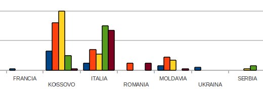 Sintesi Europa